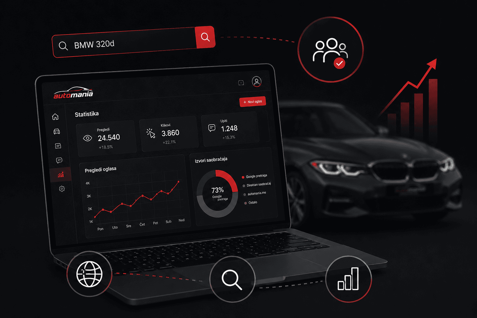 Pregled performansi marketing kampanje