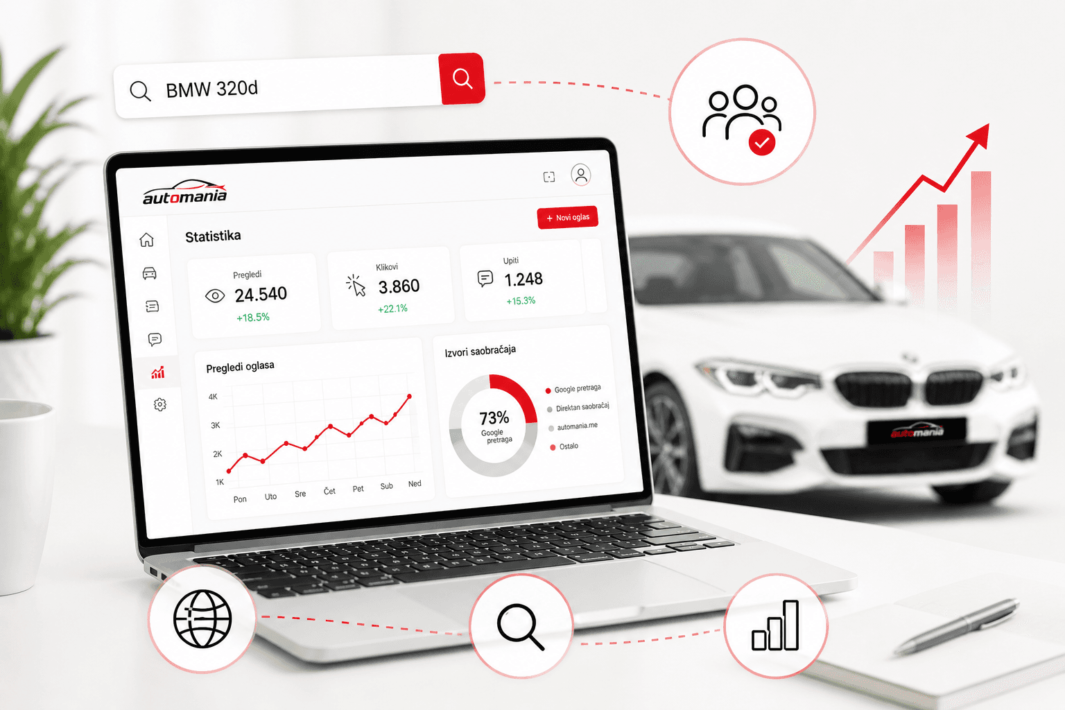 Pregled performansi marketing kampanje